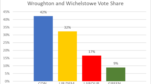 Graph of Wroughton May 2nd results