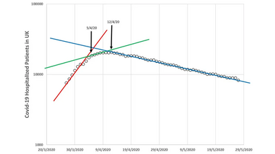 COVID-19 hospital beds graph